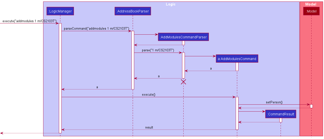 AddModulesSequenceDiagram