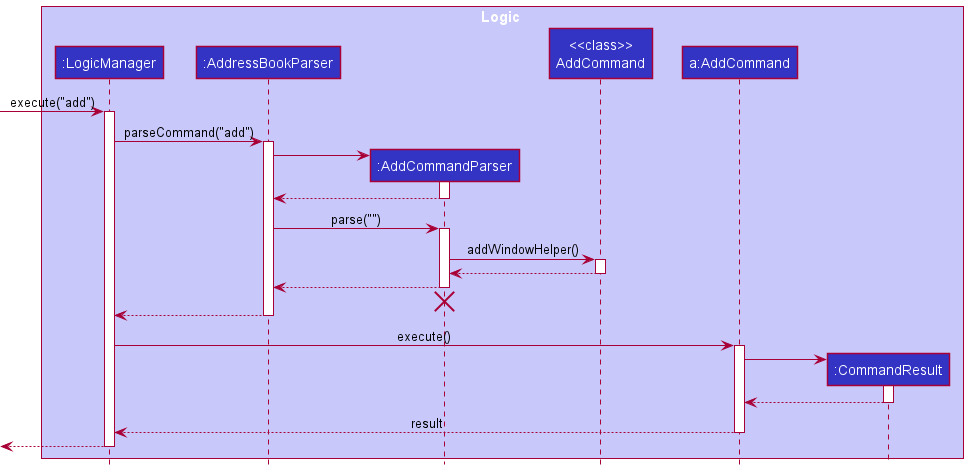 Interactions Inside the Logic Component for the `add` Command