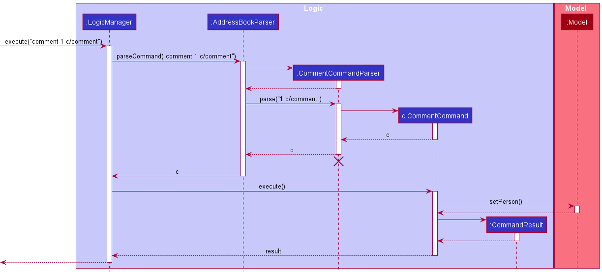 CommentSequenceDiagram