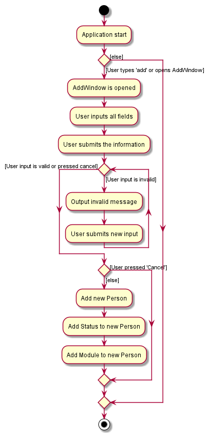 GuiAddActivityDiagram