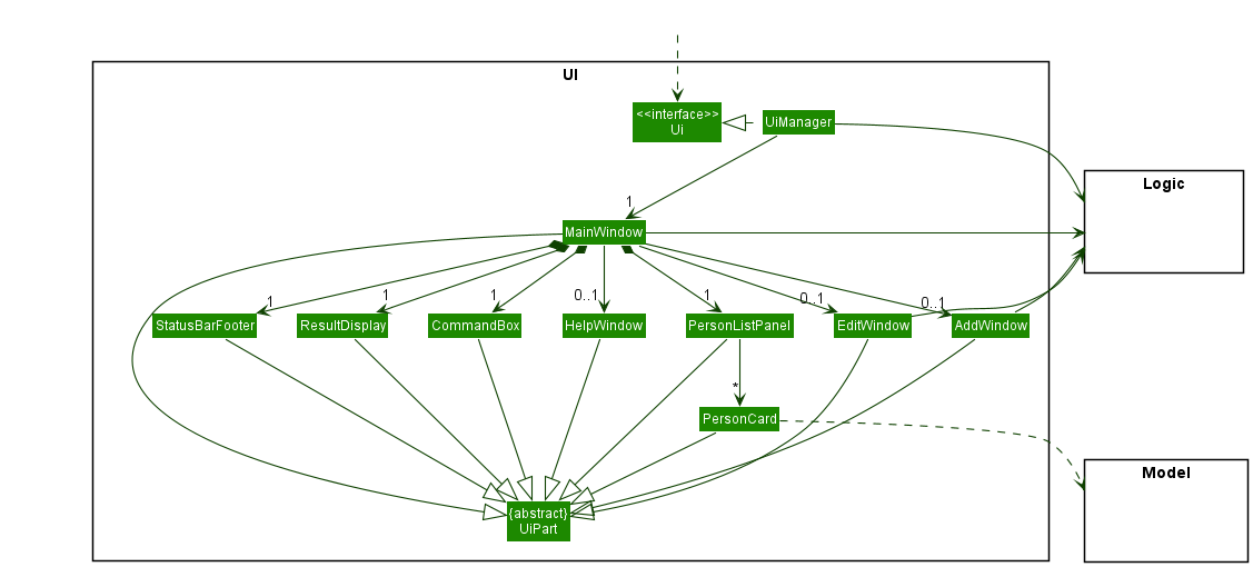 Structure of the UI Component