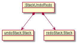 UndoRedo2