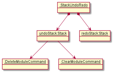 UndoRedo7